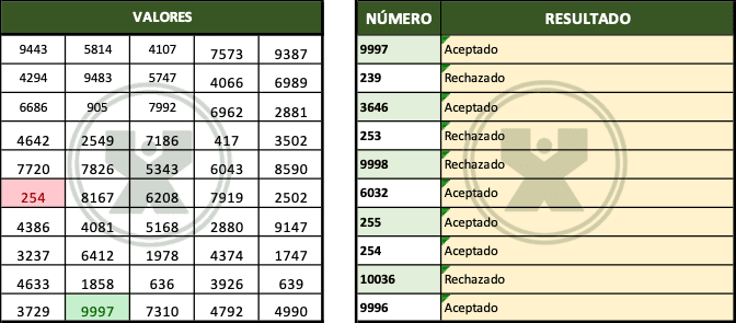 ejemplos de Aceptados o rechazados - Ejercicio Función Si con Función Y