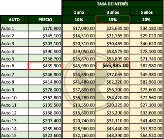 ejemplo de Autos usados - ejercicio de referencias absolutas y relativas