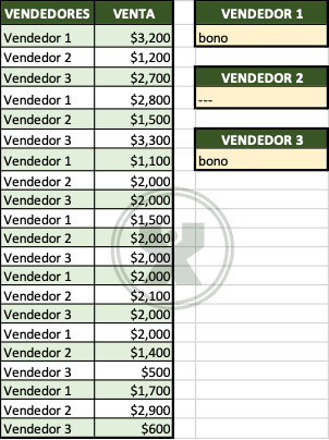 ejemplos de Bono extra - Ejercicio Función Si con función Y