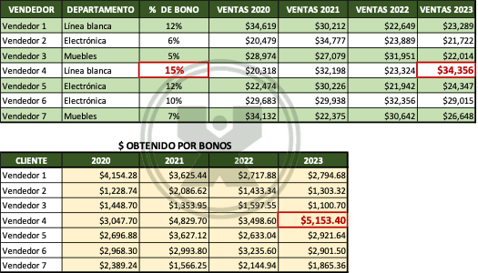 ejemplo de Bonos por año - Ejercicio Referencias absolutas y relativas