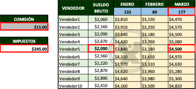 ejemplo de Calculando sueldos - Ejercicio referencias absolutas y relativas