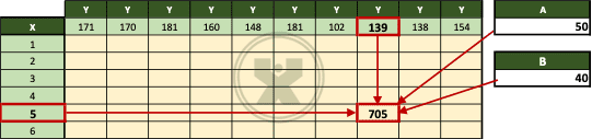 ejemplo de Cálculos algebraicos - Ejercicio referencias absolutas y relativas