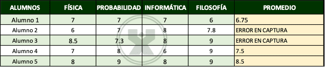 Ejemplos de Calificaciones enteras - Función Si