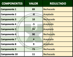 ejemplos de Control de calidad - Ejercicio función Si con función O