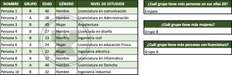 ejemplos de Gerente de recursos humanos - Ejercicio Función si.conjunto