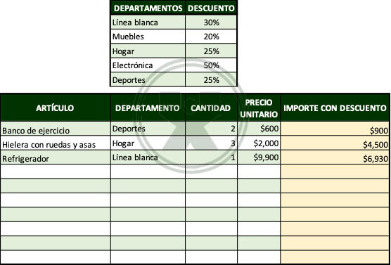 ejemplos de Departamentos en oferta - Función Si anidada