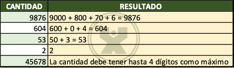 ejemplos de Descomposición básica de cantidades - Función Si.conjunto