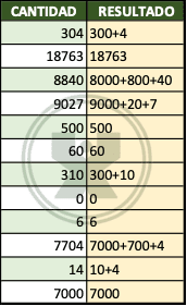 ejemplos de Descomposición simplificada de cantidades - Función Si.conjunto