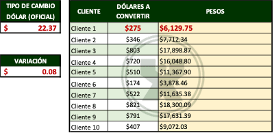 ejemplo de Dólares a pesos - Referencias absolutas y relativas online