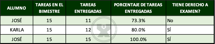 ejemplos de El 80% de las tareas - Ejercicio Función Si