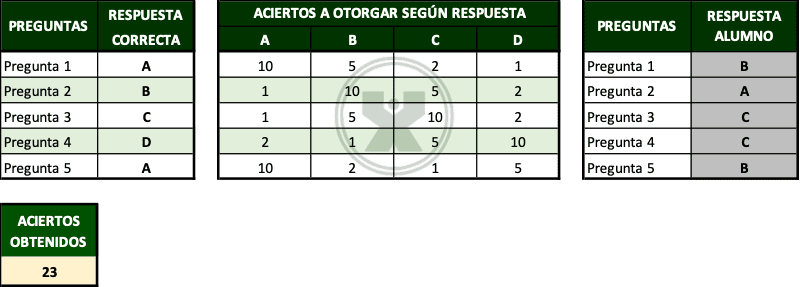 ejemplo de El examen de opción múltiple - ejercicio función si anidada