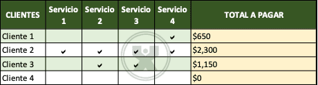 ejemplo de El pago por los servicios - Ejercicio Función si