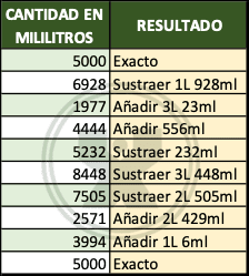 ejemplo encases de 5000ml