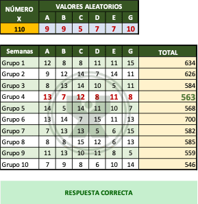 ejemplo de Grupos numéricos - Ejercicio referencias absolutas y relativas