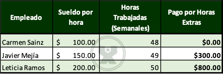 ejemplo de Horas extras - ejercicio Función si