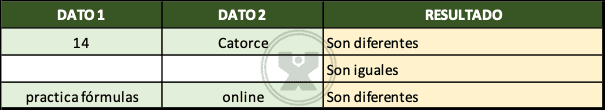 ejemplos de Iguales o diferentes - Ejercicio Función si