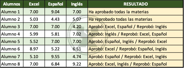 ejemplo de Informe de calificaciones - Ejercicio Función Si Anidada