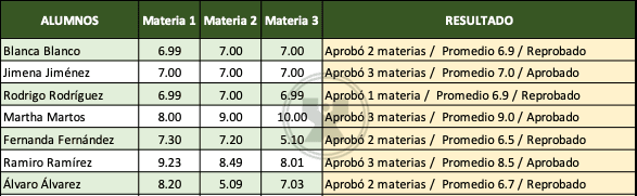 Ejercicio Informe para los padres - Función si