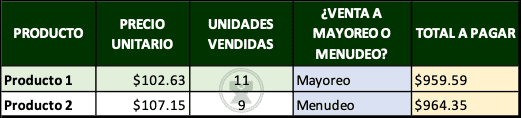 ejemplos de La venta de mayoreo - Ejercicio función si