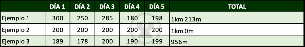 ejemplos de Metros pavimentados - Ejercicio Función si