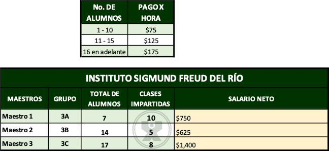 ejemplos de Nomina de los maestros - Ejercicio función si.conjunto