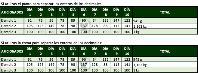 ejemplo de Oro extraído - Función Si