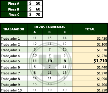 ejemplo de Pago por piezas - Ejercicio Referencias absolutas y relativas