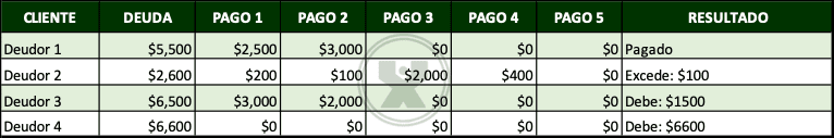 ejemplos de Préstamos de dinero - Función si.conjunto