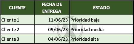 ejemplos de Prioridades - Ejercicio Función Si anidada