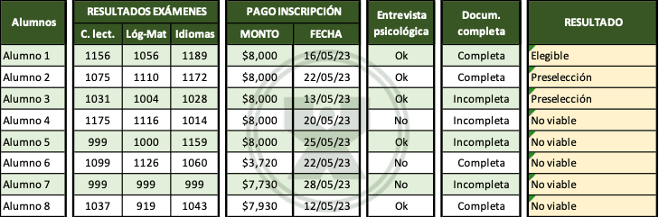 ejemplos de Proceso de inscripción - Ejercicio Función Si con Función O