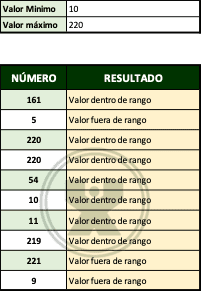 ejemplos de Rango de números - Ejercicio función Si con función Y