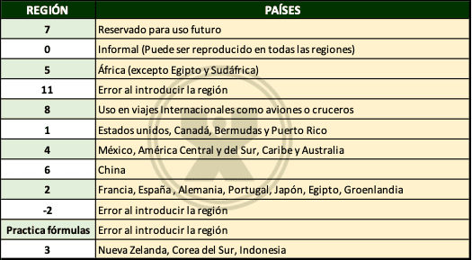 ejemplos de Regiones de DVD - Ejercicio función Si.conjunto