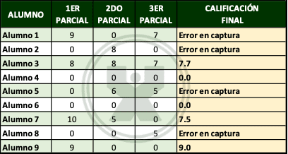 ejemplos de Registro de calificaciones - Ejercicio función Si con función Y