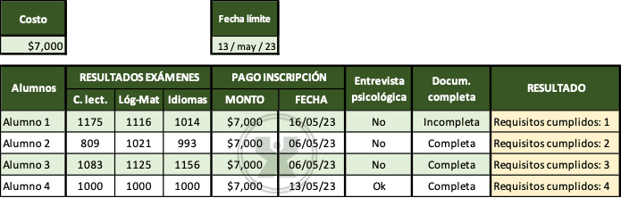 ejemplos de Requisitos cumplidos - Ejercicio Función Y