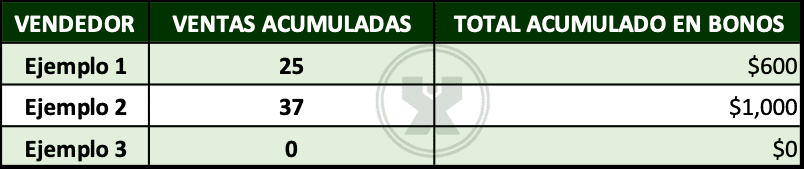 ejemplos de Sistema de bonificaciones - Ejercicio función si.conjunto