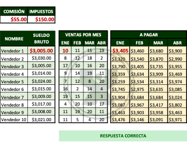 ejemplo de Sueldo más comisión - Referencias absolutas y relativas