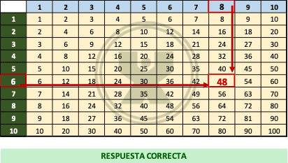 ejemplo de Tabla pitagórica - Ejercicio de referencias absolutas y relativas