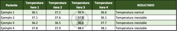 ejemplo de Temperatura de los pacientes - Función si