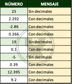 ejemplo de Ejercicio Función Si-Tienen o no decimales