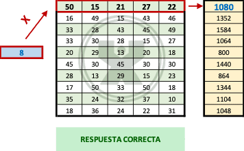 ejemplo de Todos por uno - Ejercicio de referencias absolutas y relativas