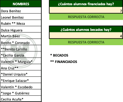 ejemplo de Alumnos becados y financiados - Ejercicio función contar.si