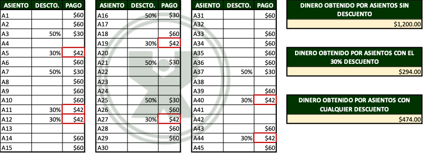 ejemplos de Autobús de pasajeros - Ejercicio de la función Sumar.si