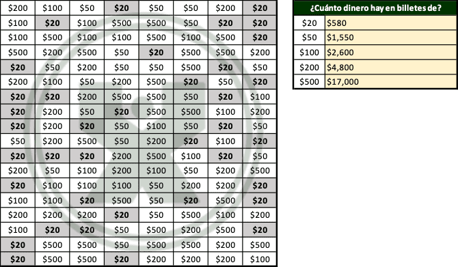 ejemplos de Billetes sobre la mesa - Ejercicio de la función Sumar.si