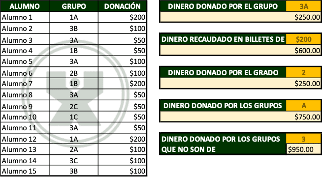 Campaña de donación - Ejercicio de la función Sumar.si