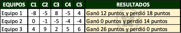 Cinco competencias - Ejercicio de la función Sumar.si