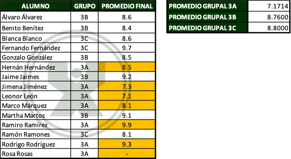 Concentrado de promedios finales - Ejercicio función Sumar.si