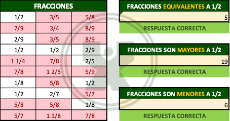 ejemplo de Contando fracciones - Ejercicio función Contar.si