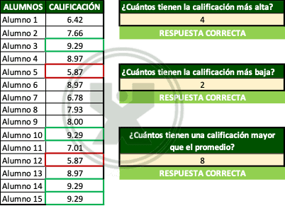 ejemplo de Conteos complejos - Ejercicio función contar.si