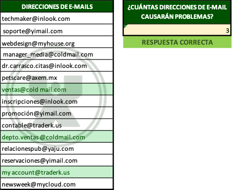 ejemplo de Correos no válidos - Ejercicio función Contar.si