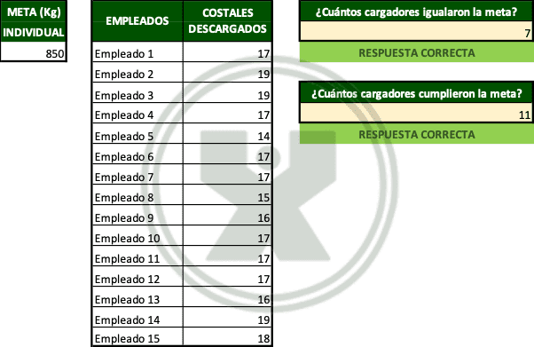 ejemplo de Costales de cemento - Ejercicio función Contar.si